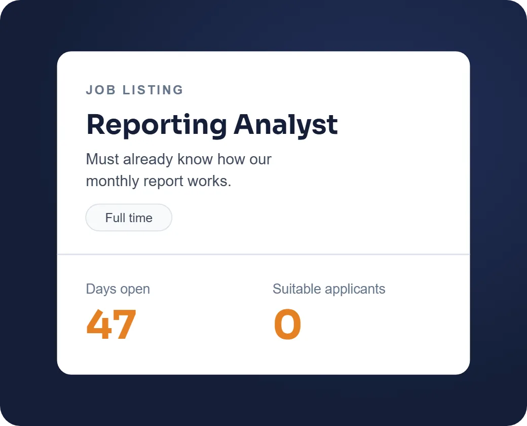 A job listing for a reporting analyst, open 47 days with no suitable applicants