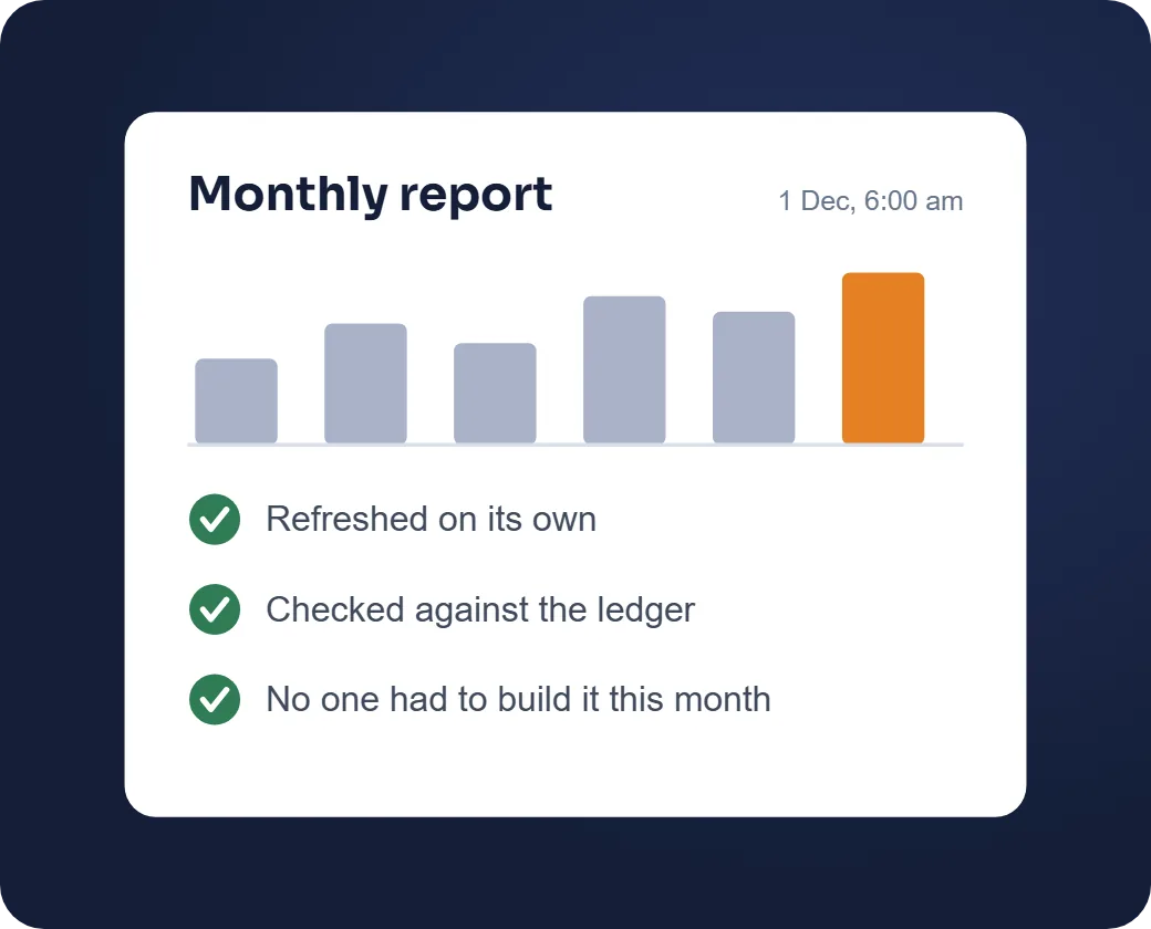A monthly report that refreshed on its own at 6 am, checked against the ledger